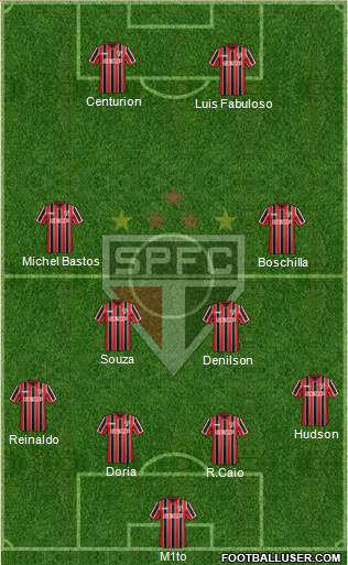 São Paulo FC Formation 2015
