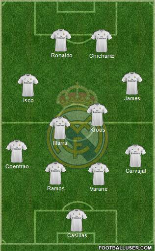 Real Madrid C.F. Formation 2015