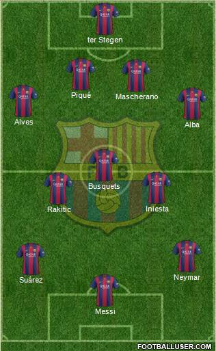 F.C. Barcelona Formation 2015