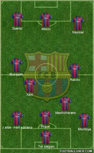 F.C. Barcelona Formation 2015