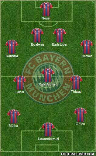 FC Bayern München Formation 2015