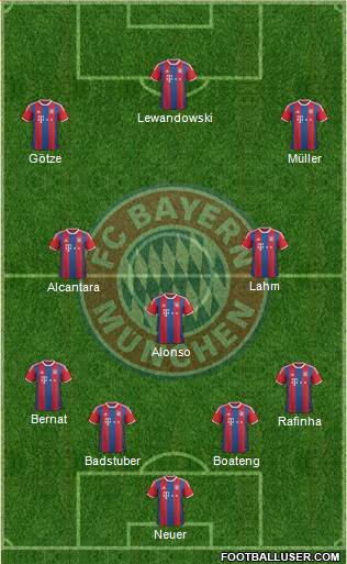 FC Bayern München Formation 2015