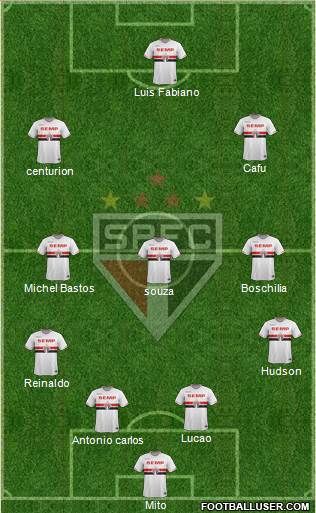 São Paulo FC Formation 2015