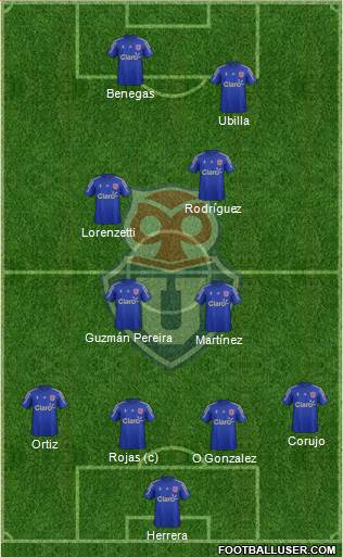 CF Universidad de Chile Formation 2015
