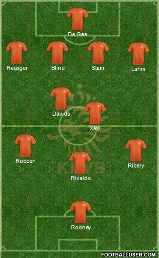 Holland Formation 2015