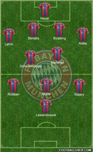 FC Bayern München Formation 2015