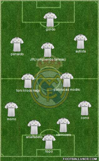 Real Madrid C.F. Formation 2015