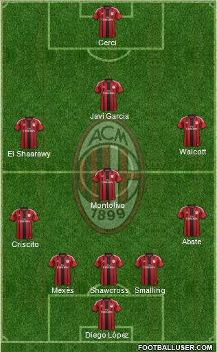 A.C. Milan Formation 2015