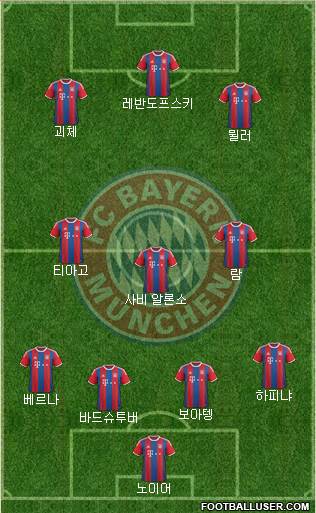 FC Bayern München Formation 2015