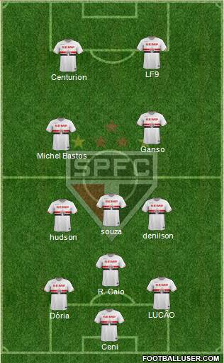 São Paulo FC Formation 2015