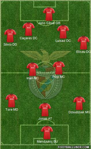 Sport Lisboa e Benfica - SAD Formation 2015