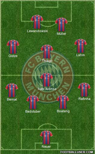 FC Bayern München Formation 2015