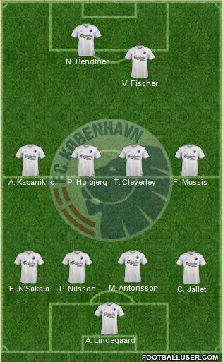 Football Club København Formation 2015