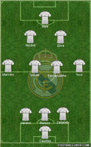 R. Madrid Castilla Formation 2015
