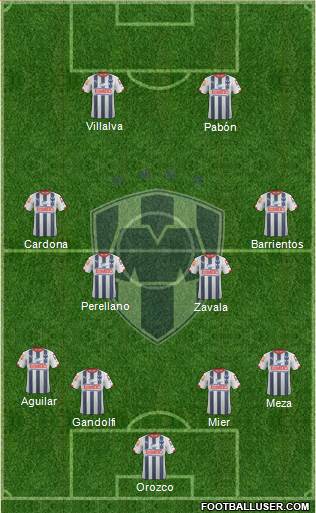 Club de Fútbol Monterrey Formation 2015