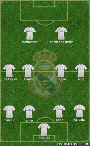 Real Madrid C.F. Formation 2015