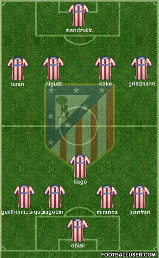 Atlético Madrid B Formation 2015
