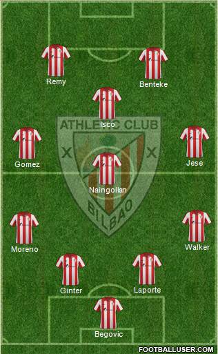 Bilbao Athletic Formation 2015