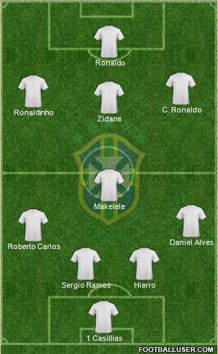 Brazil Formation 2015
