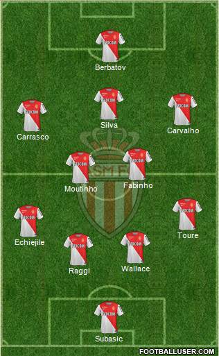 AS Monaco FC Formation 2015