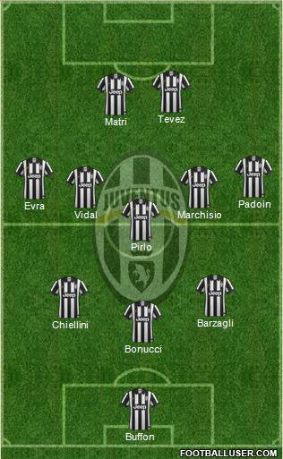 Juventus Formation 2015
