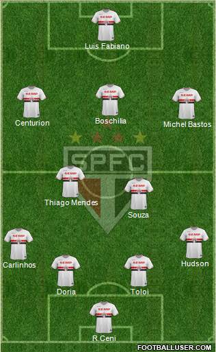 São Paulo FC Formation 2015