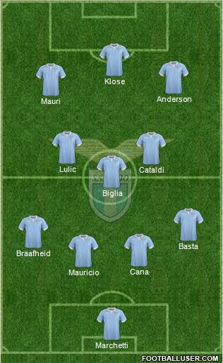 S.S. Lazio Formation 2015
