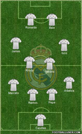 Real Madrid C.F. Formation 2015