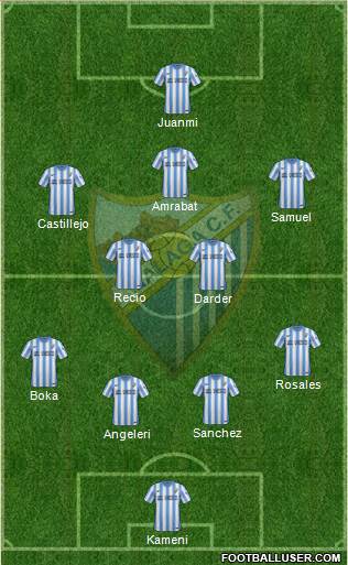 Málaga C.F., S.A.D. Formation 2015