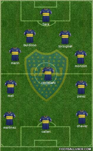 Boca Juniors Formation 2015