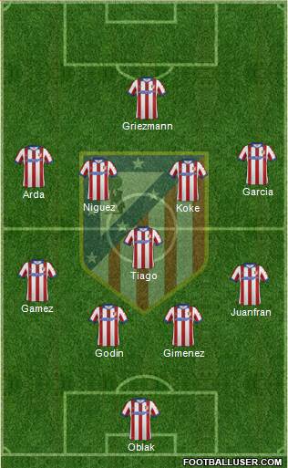 C. Atlético Madrid S.A.D. Formation 2015