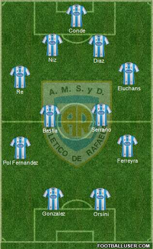 Atlético Rafaela Formation 2015