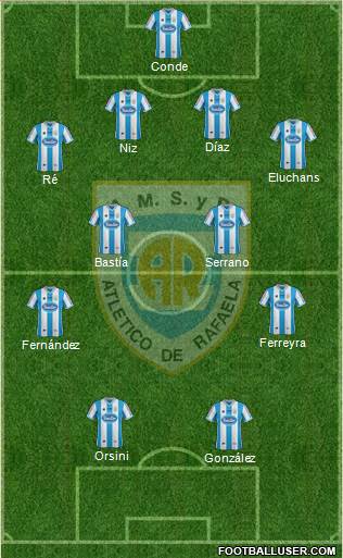 Atlético Rafaela Formation 2015
