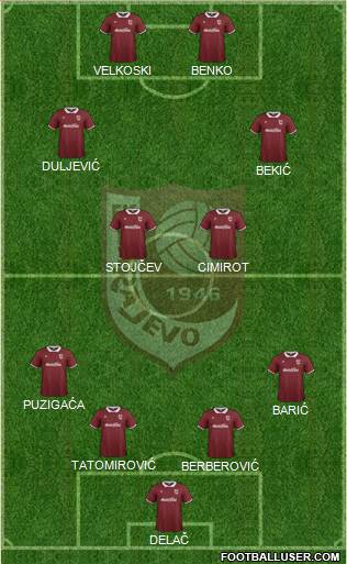 FK Sarajevo Formation 2015