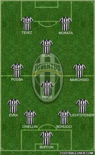 Juventus Formation 2015