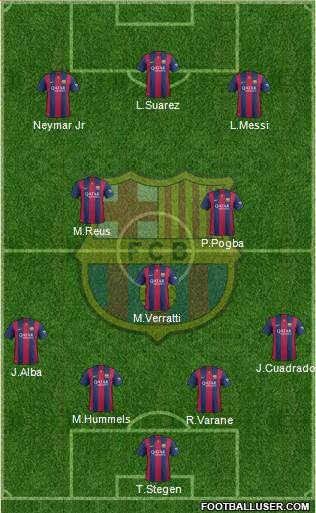 F.C. Barcelona Formation 2015