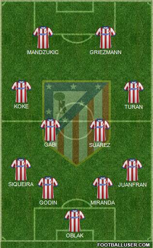 C. Atlético Madrid S.A.D. Formation 2015