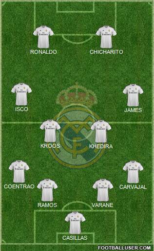 Real Madrid C.F. Formation 2015