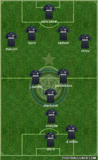 F.C. Internazionale Formation 2015