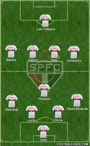 São Paulo FC Formation 2015