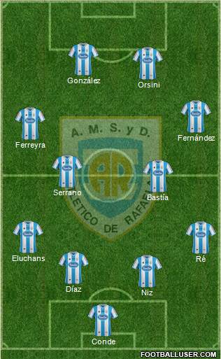 Atlético Rafaela Formation 2015