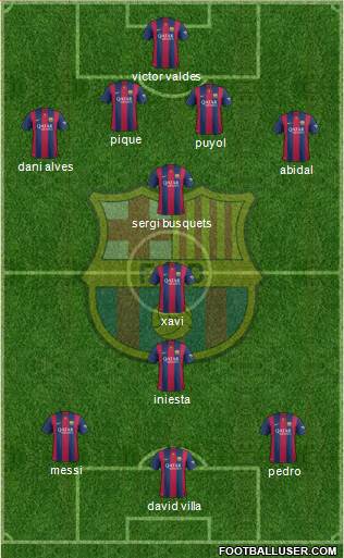 F.C. Barcelona Formation 2015