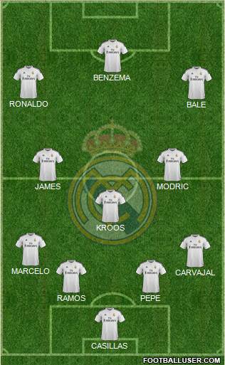 Real Madrid C.F. Formation 2015