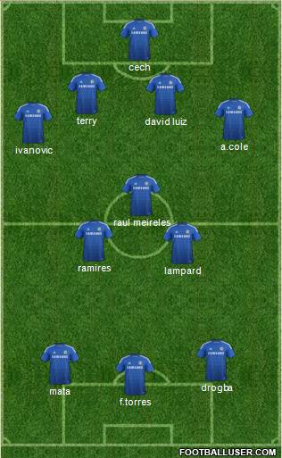 Chelsea Formation 2015