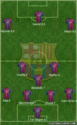 F.C. Barcelona Formation 2015