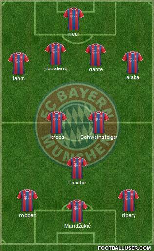 FC Bayern München Formation 2015