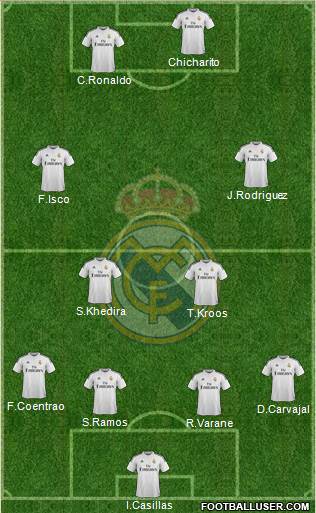 Real Madrid C.F. Formation 2015