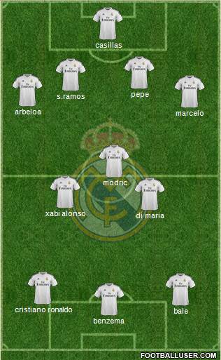 Real Madrid C.F. Formation 2015