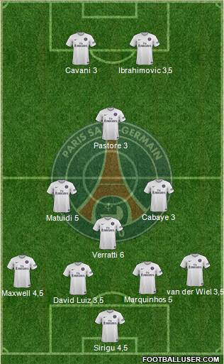 Paris Saint-Germain Formation 2015