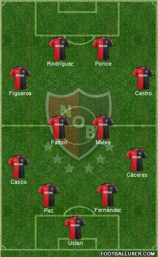 Newell's Old Boys Formation 2015